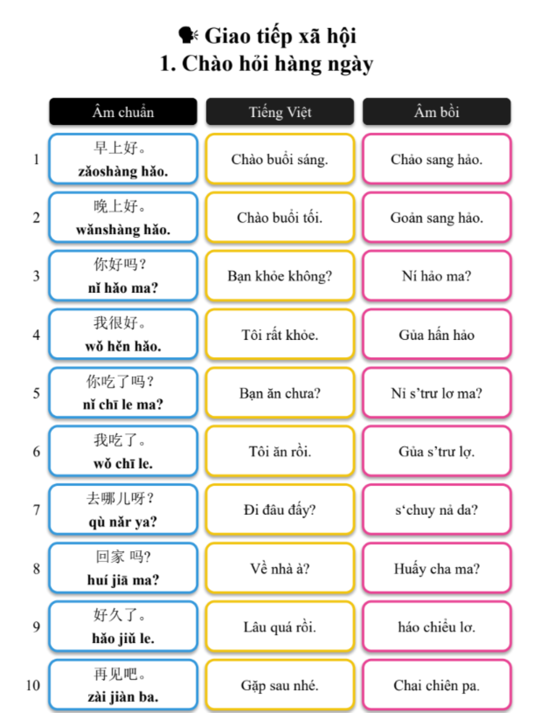 1200 câu giao tiếp 2
